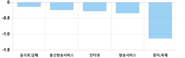 [이 시각 코스닥] 코스닥 현재 694.14p 상승세 지속