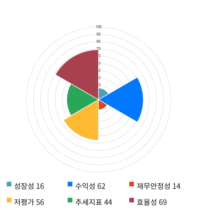 STX, 전일 대비 약 6% 하락한 12,600원