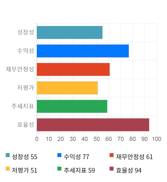 한국정보통신, 전일 대비 약 3% 하락한 8,670원