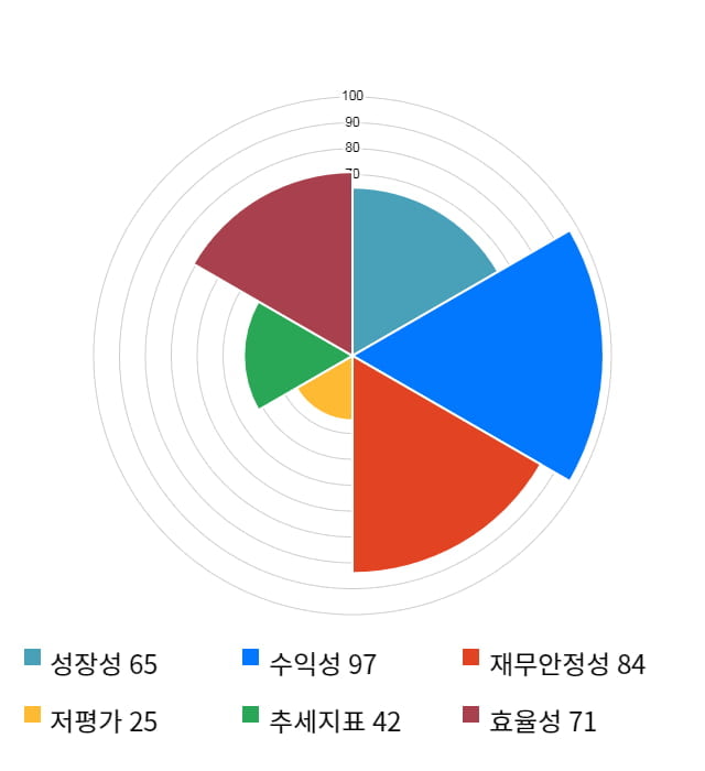 네오팜, 전일 대비 약 6% 하락한 44,400원