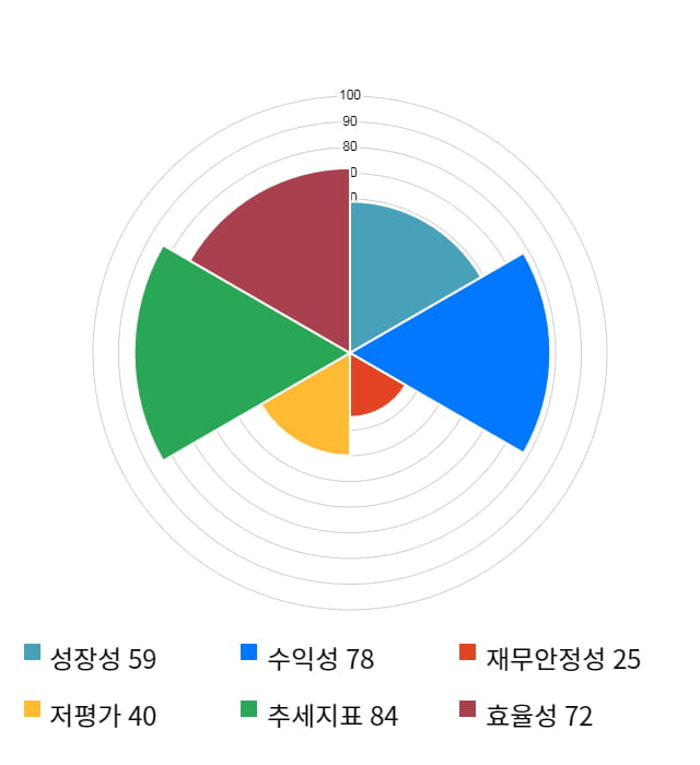 인선이엔티, 전일 대비 약 4% 하락한 8,400원