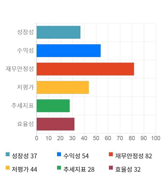 웰바이오텍, 전일 대비 약 8% 상승한 3,160원