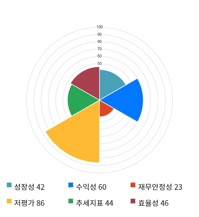 신성델타테크, 전일 대비 약 4% 상승한 3,500원