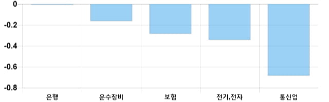 [이 시각 코스피] 코스피 현재 2047.27p 상승세 지속