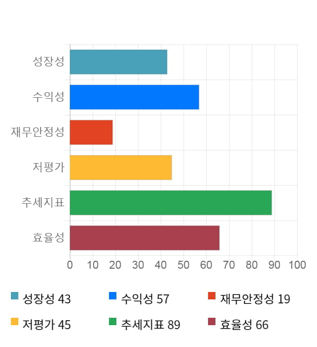 태림포장, 12% 급등... 전일 보다 820원 상승한 7,840원