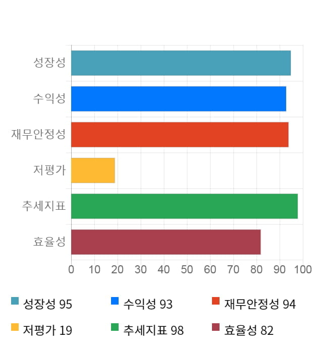 에이치엘사이언스, 전일 대비 약 5% 하락한 102,700원