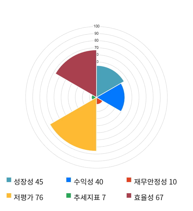 코오롱, 전일 대비 약 8% 하락한 17,500원