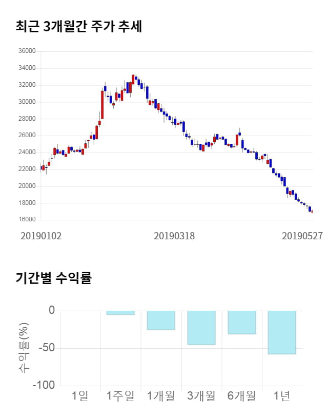 현대일렉트릭, 전일 대비 약 3% 상승한 17,650원