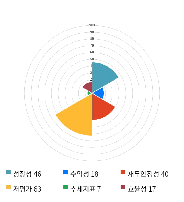 현대일렉트릭, 전일 대비 약 3% 상승한 17,650원