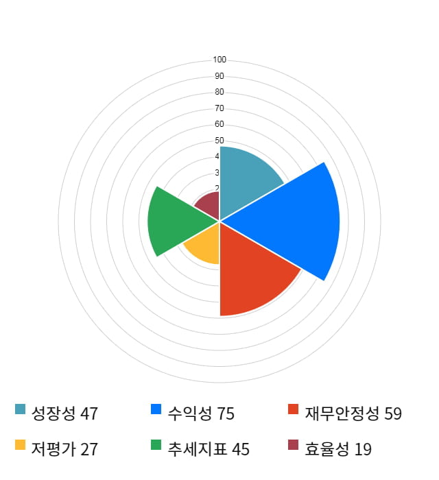 일진다이아, 전일 대비 약 6% 상승한 28,250원