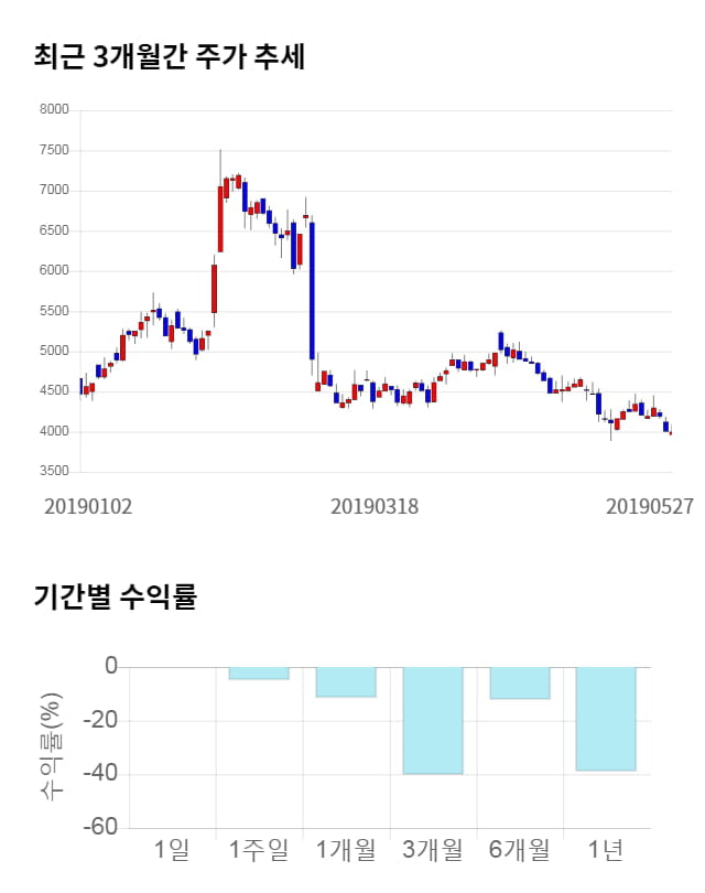 오르비텍, 전일 대비 약 4% 상승한 4,165원