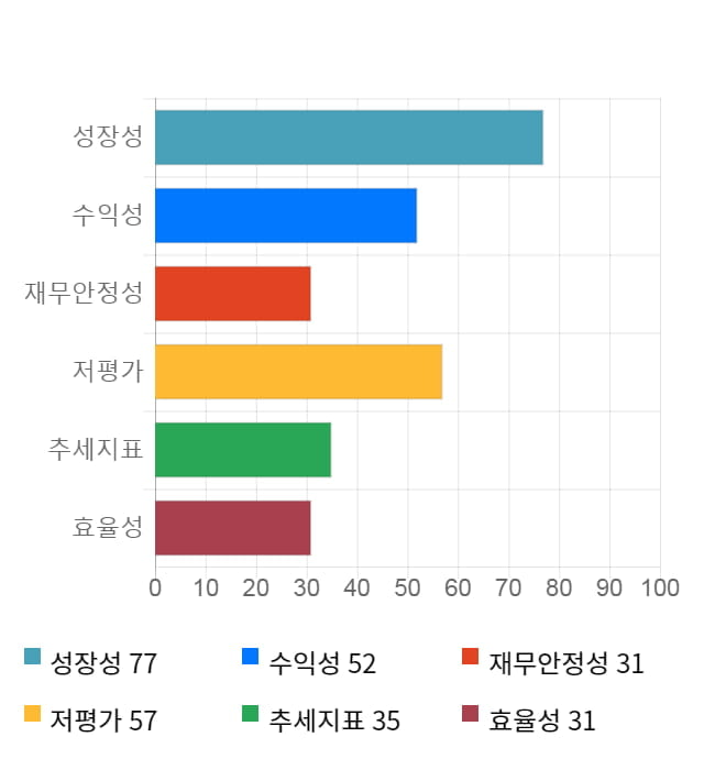 성창오토텍, 전일 대비 약 6% 상승한 8,680원