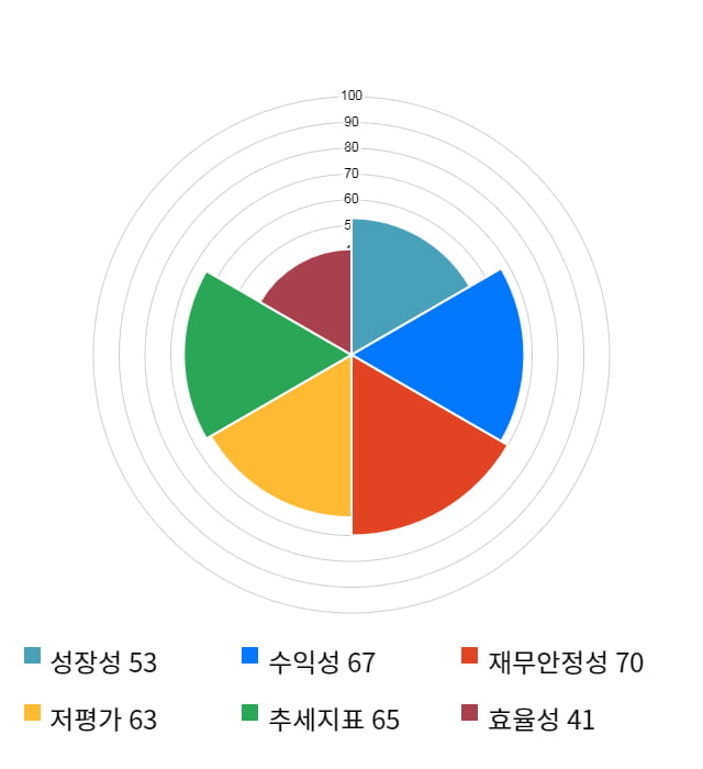 파워넷, 전일 대비 약 3% 하락한 4,875원