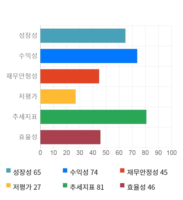 인텍플러스, 전일 대비 약 7% 상승한 6,190원