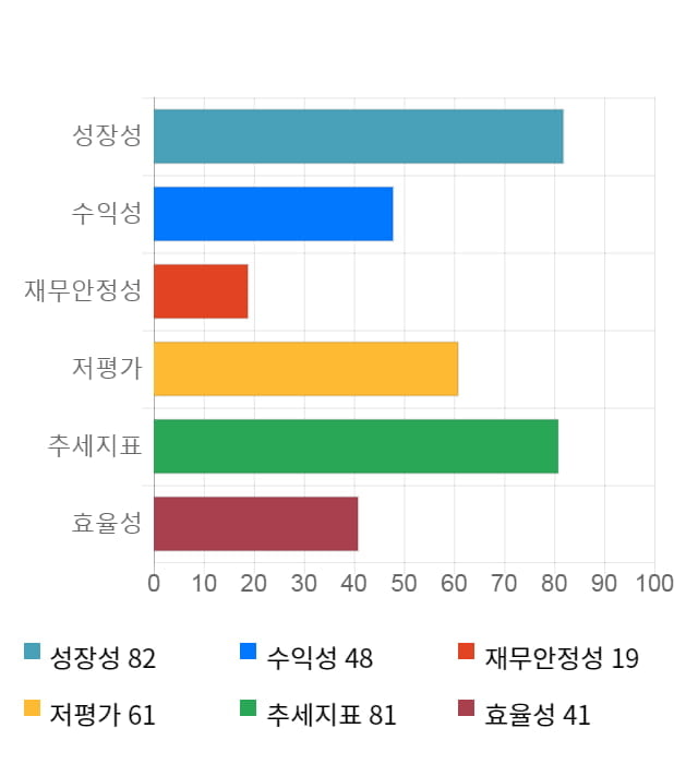 GH신소재, 전일 대비 약 4% 하락한 3,365원