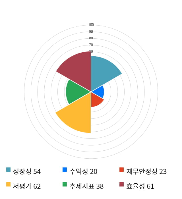 현대중공업지주, 전일 대비 약 3% 상승한 316,000원