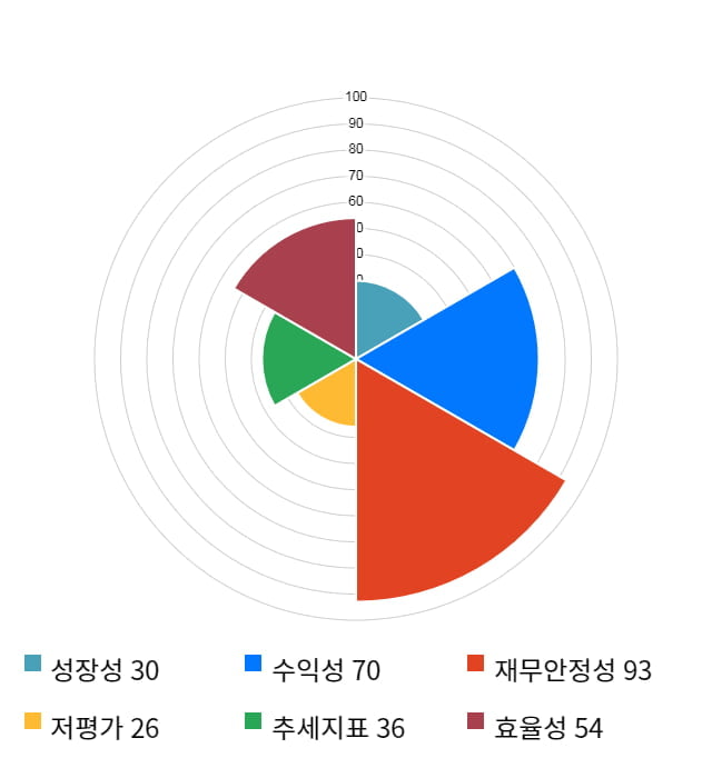 덕산네오룩스, 전일 대비 약 4% 상승한 14,400원