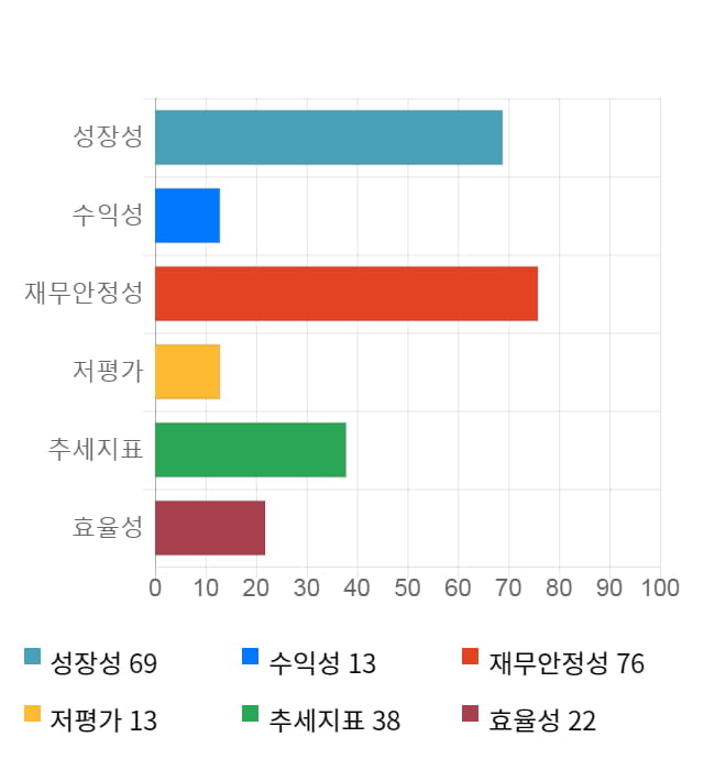 아이진, 전일 대비 약 3% 하락한 12,550원