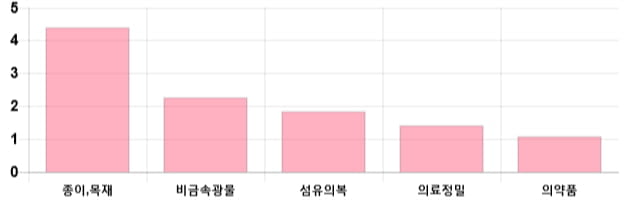 [이 시각 코스피] 코스피 현재 2045.53p 상승세 지속