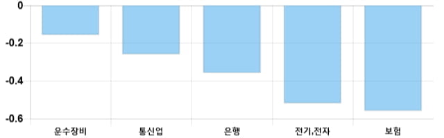 [이 시각 코스피] 코스피 현재 2045.53p 상승세 지속