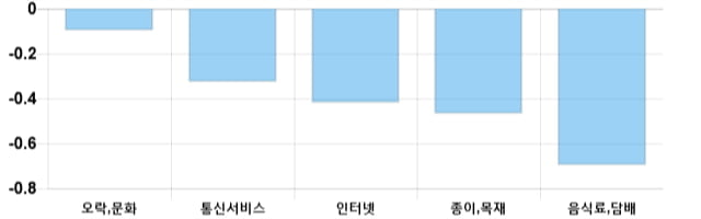 [이 시각 코스닥] 코스닥 현재 694.77p 상승세 지속