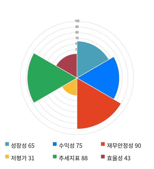 파마리서치프로덕트, 전일 대비 약 8% 상승한 50,000원