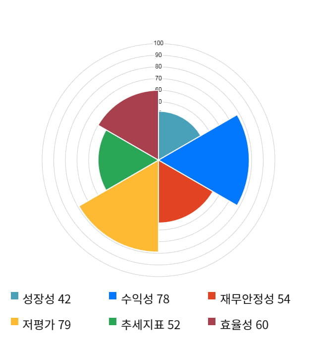 아세아제지, 전일 대비 약 3% 상승한 38,050원