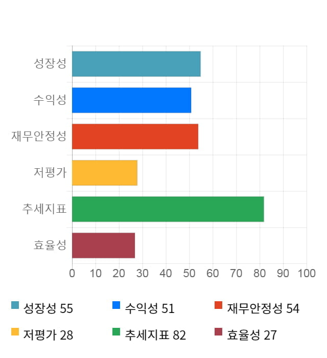 제이브이엠, 전일 대비 약 9% 상승한 43,350원