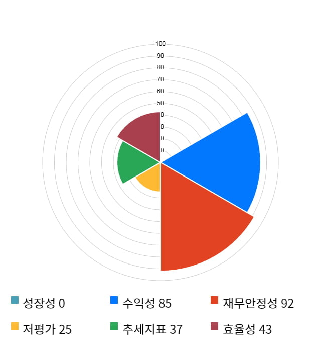 엠아이텍, 전일 대비 약 3% 상승한 5,200원