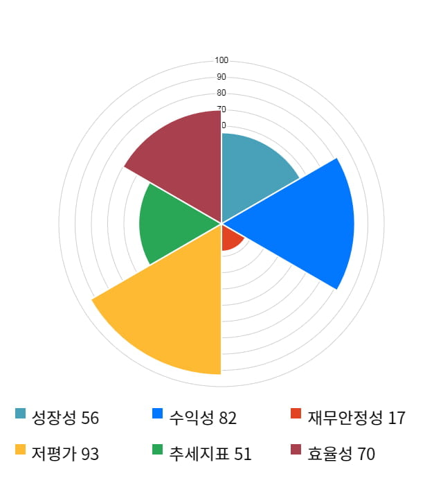 AK홀딩스, 전일 대비 약 5% 상승한 52,400원