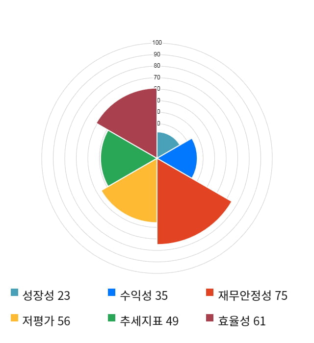 자화전자, 전일 대비 약 4% 상승한 12,450원