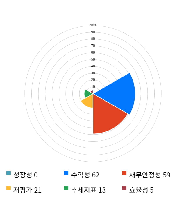 에스퓨얼셀, 전일 대비 약 6% 상승한 19,850원