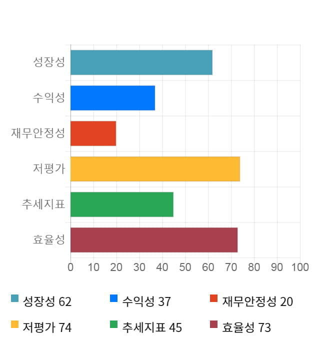 인지컨트롤스, 전일 대비 약 4% 상승한 6,260원