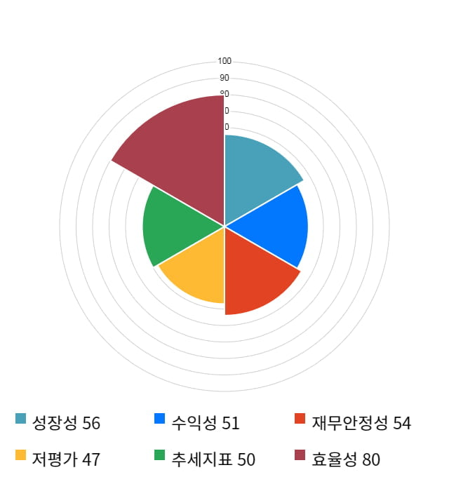 한네트, 전일 대비 약 4% 상승한 3,130원