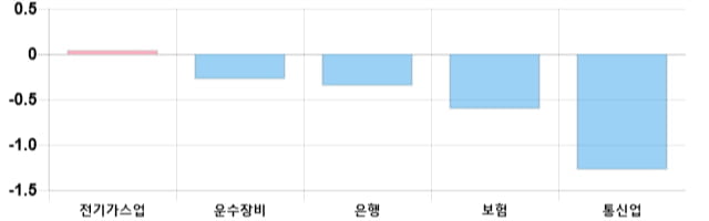 [이 시각 코스피] 코스피 현재 2052.3p 상승세 지속