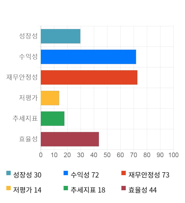 셀트리온, 전일 대비 약 5% 상승한 183,000원