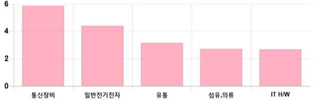 [마감 시황] 코스닥 전일 대비 13.09p 상승한 702.76p에 마감