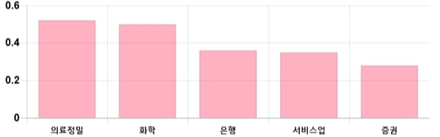 [출발 시황] 코스피 전일 대비 2.12p 내린 2046.71p에 개장