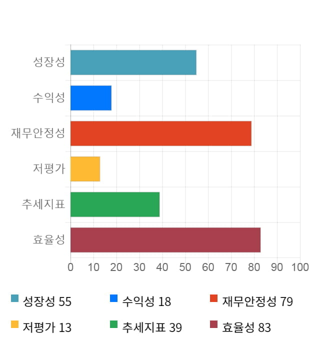 녹십자랩셀, 전일 대비 약 3% 하락한 37,850원