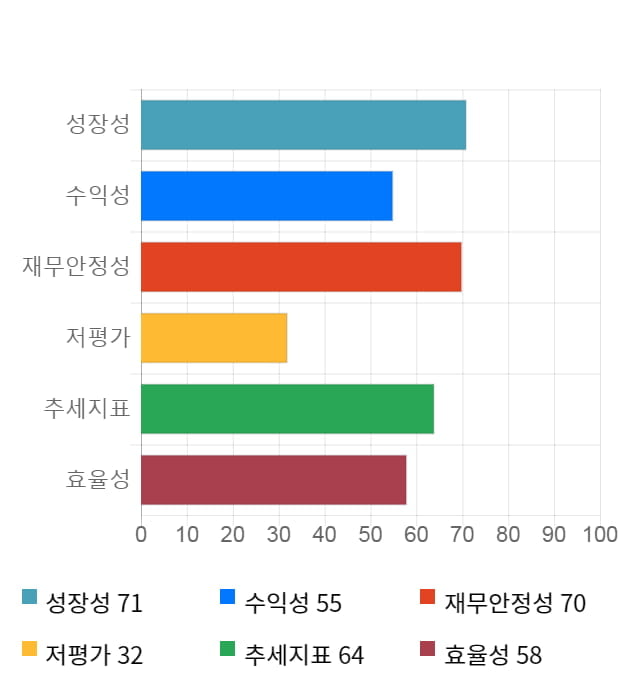 클리오, 전일 대비 약 4% 하락한 19,100원