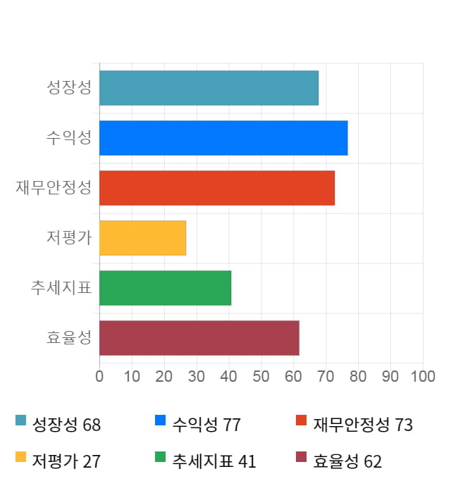 일진머티리얼즈, 전일 대비 약 8% 상승한 34,700원