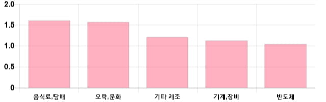 [출발 시황] 코스닥 전일 대비 1.13p 오른 692.6p에 개장