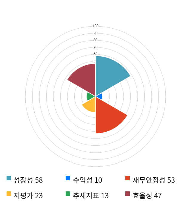 루트로닉, 전일 대비 약 6% 상승한 8,410원