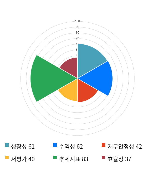 휴비츠, 전일 대비 약 6% 상승한 11,200원