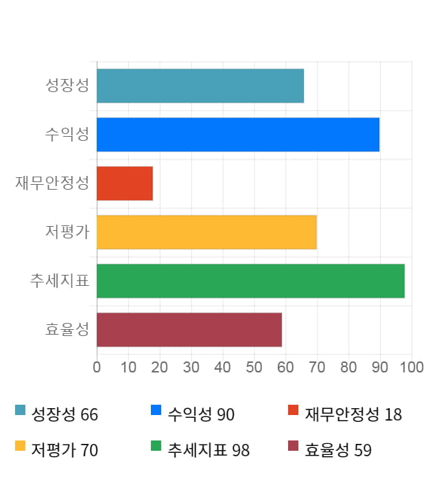 신화인터텍, 전일 대비 약 4% 하락한 3,920원