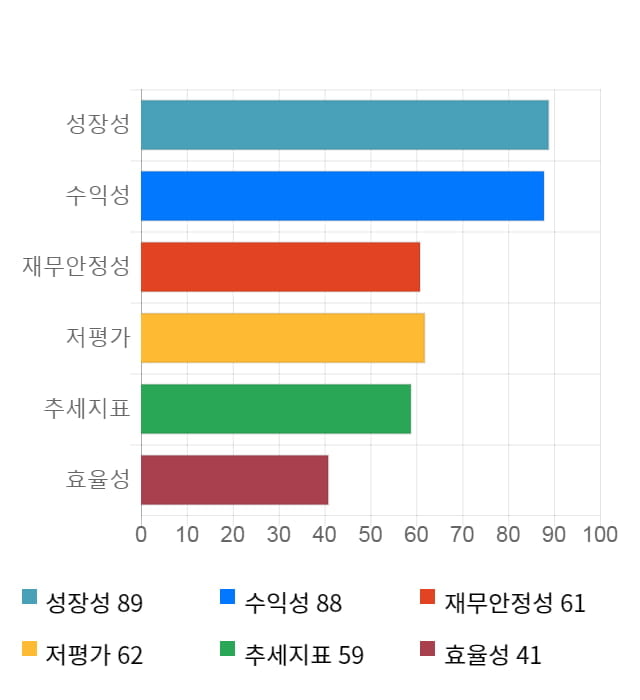 진양산업, 전일 대비 약 3% 상승한 3,495원