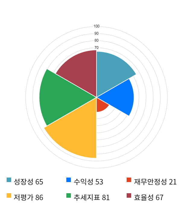 현대차, 전일 대비 약 3% 하락한 131,000원