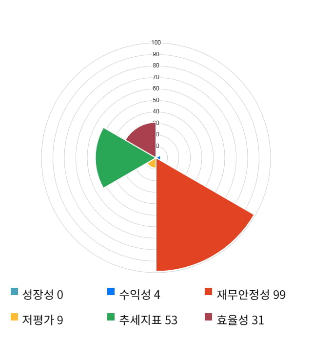 티앤알바이오팹, 전일 대비 약 6% 상승한 17,400원