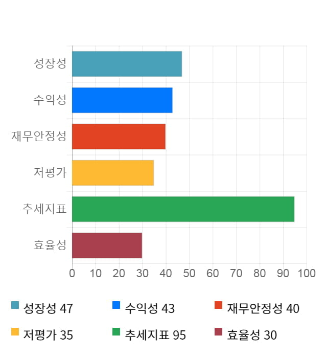 유니온머티리얼, 전일 대비 약 9% 하락한 3,035원