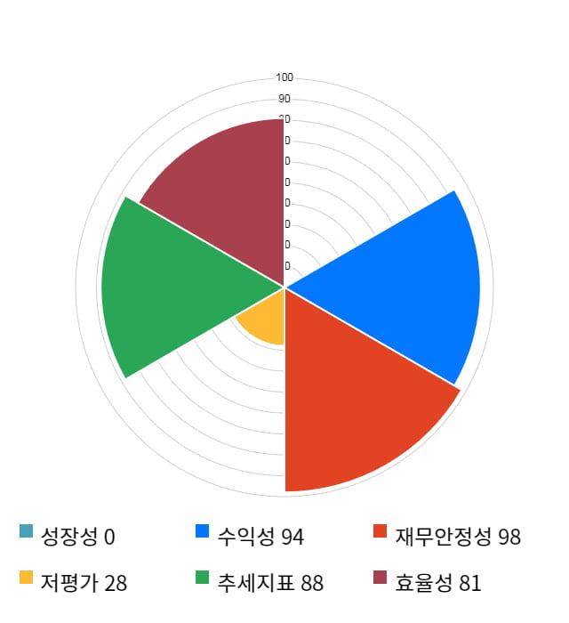 노바텍, 전일 대비 약 3% 하락한 21,100원